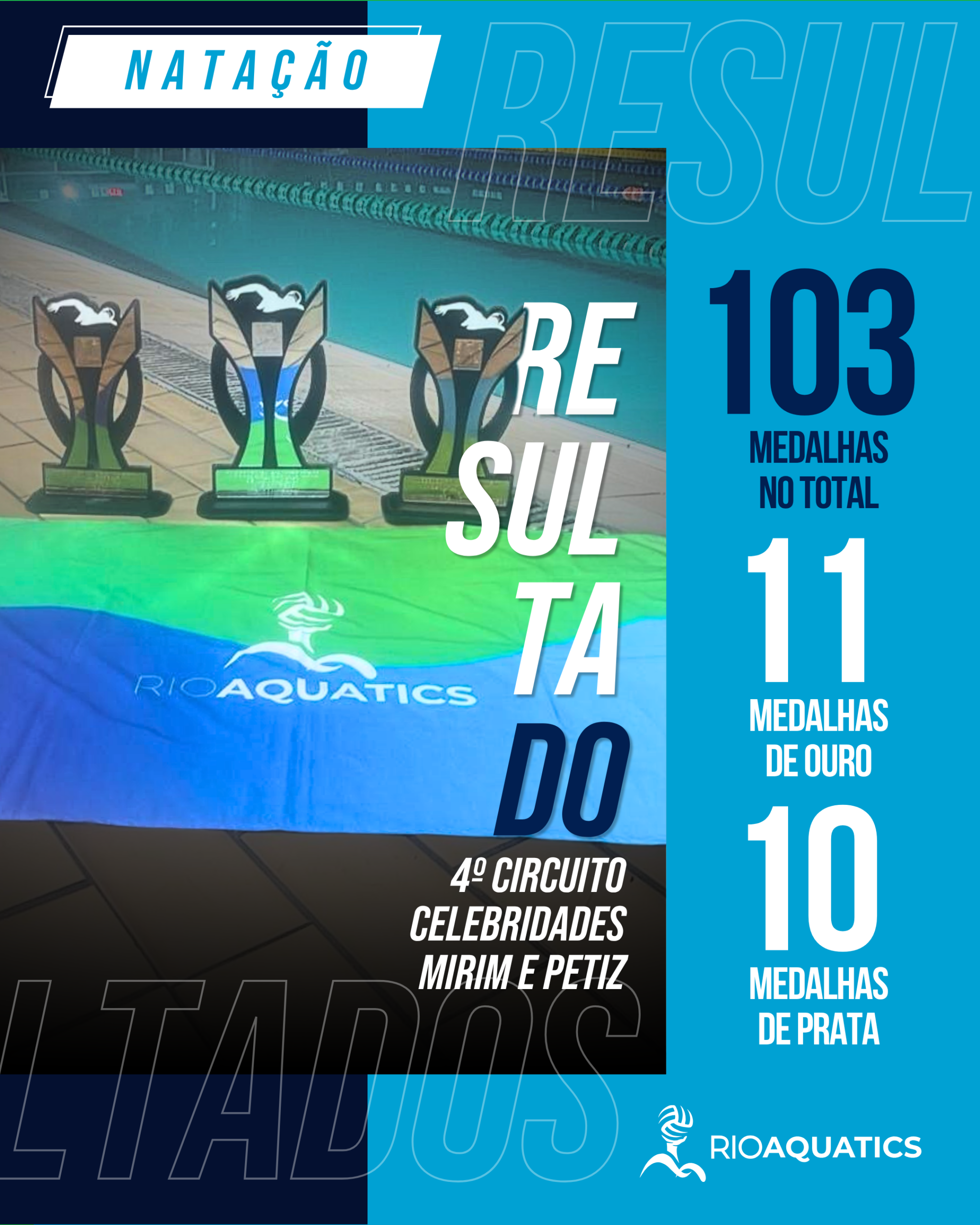 Mais de 100 medalhas conquistadas no 4º Circuito Celebridades de Natação
